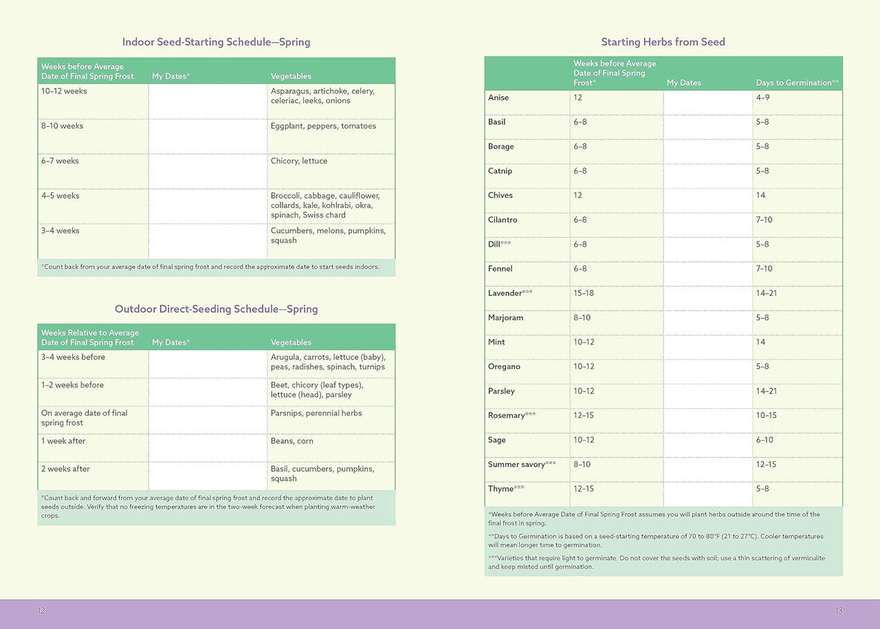 The front section has tables for you to customize with your own planting dates and other information.